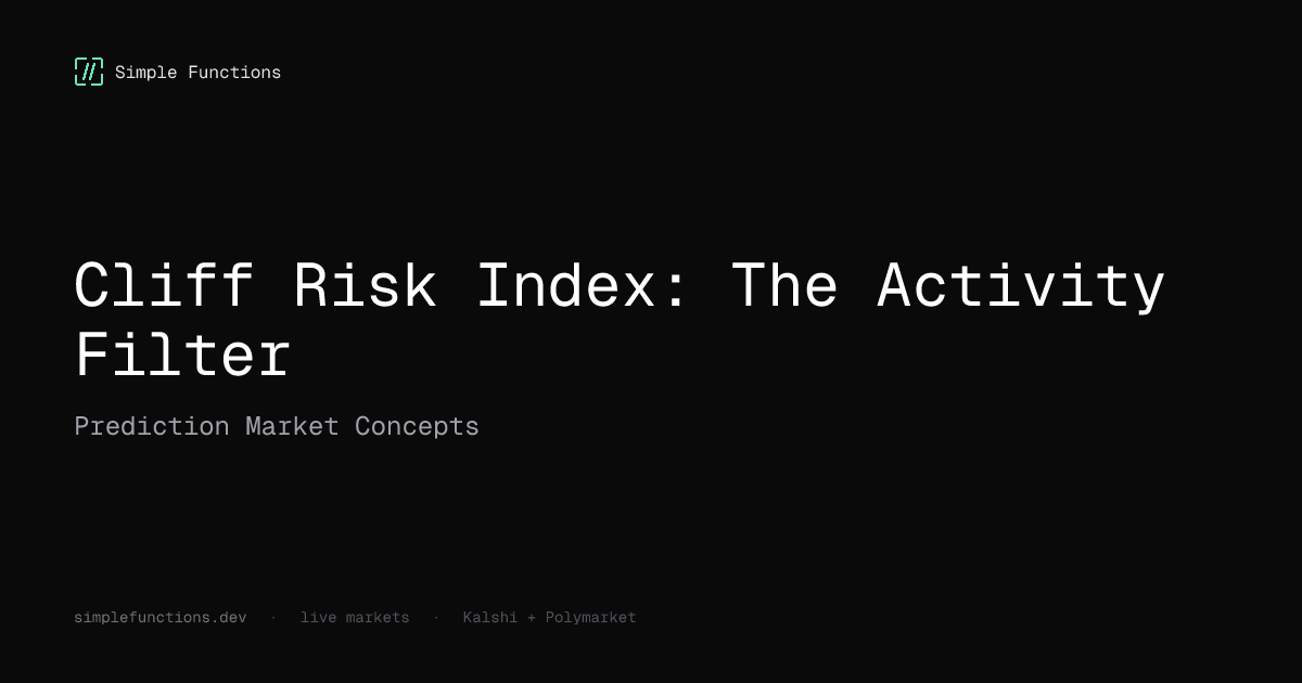 Cliff Risk Index: The Activity Filter for Prediction Markets ...
