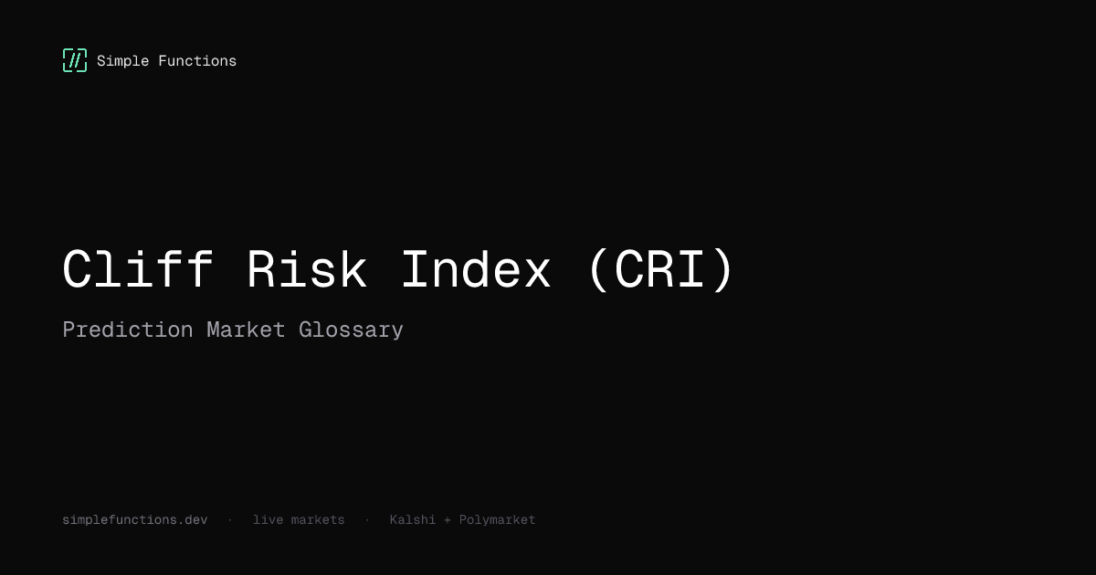 Cliff Risk Index (CRI) — Price Velocity Scaled by Days to Resolution ...