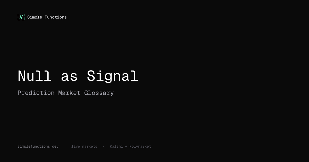 Null as Signal — Reading Missing Indicator Values as Entry Conditions ...