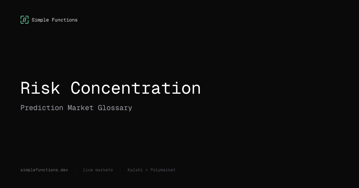 Risk Concentration in Prediction Market Portfolios | SimpleFunctions ...