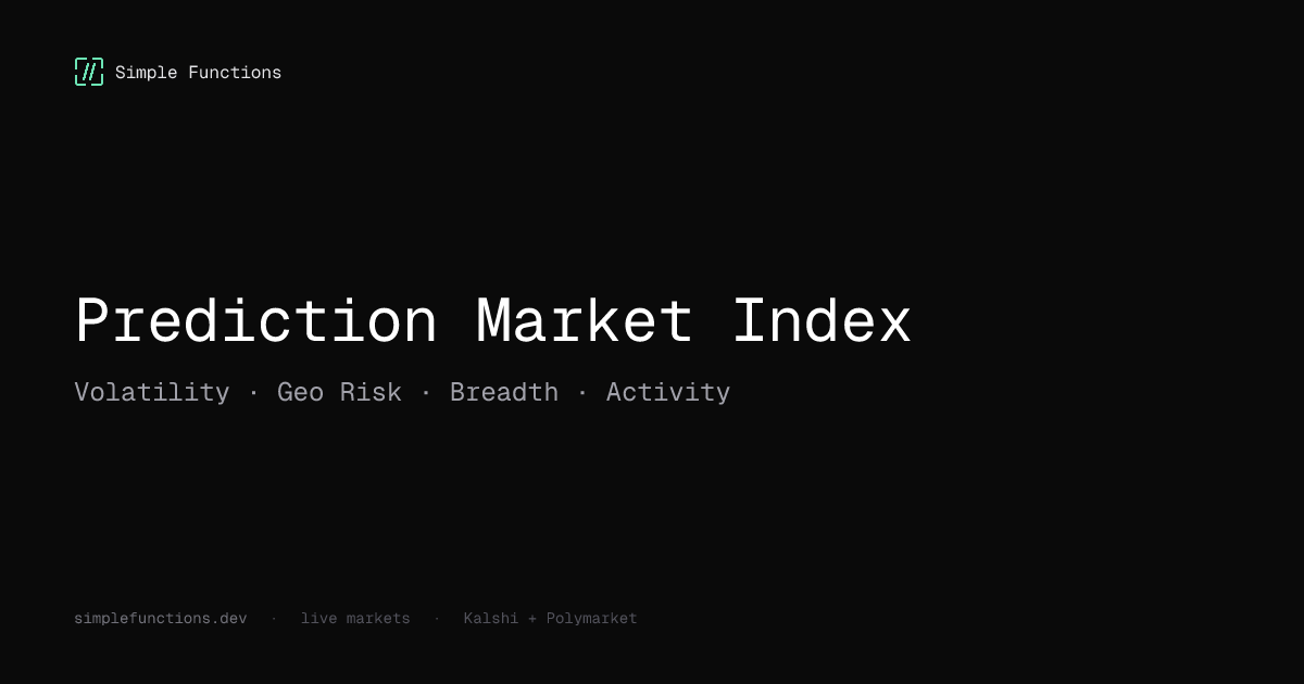 Prediction Market Index | Volatility, Geo Risk, Breadth & Activity ...