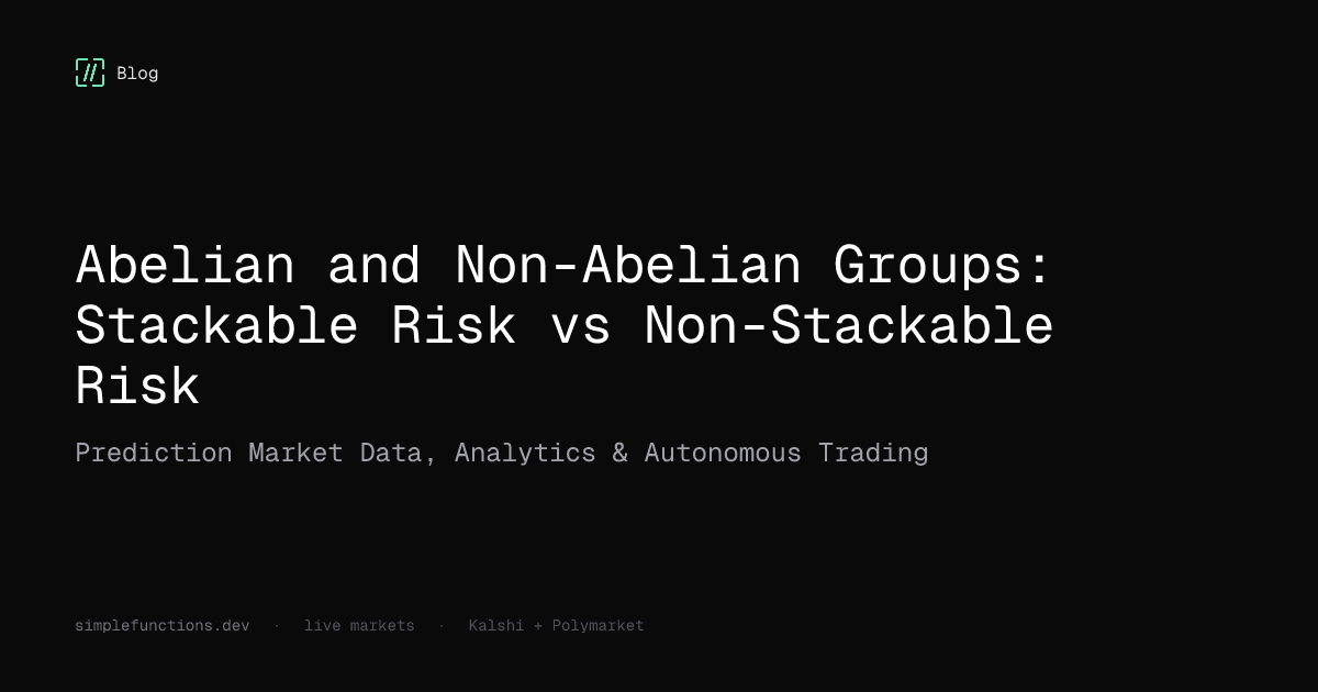 Non-Abelian Risk: Why Path Dependence Breaks Traditional Finance Models ...
