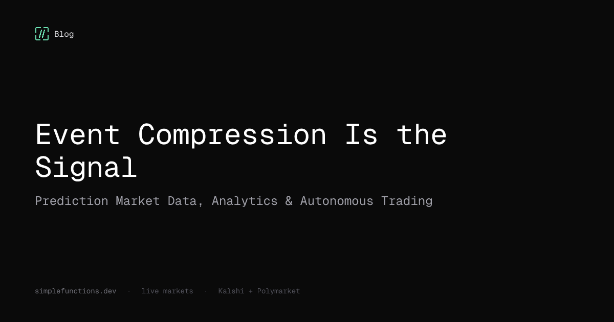Event Compression Is the Signal | SimpleFunctions
