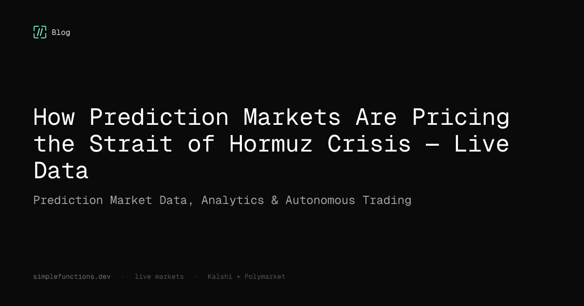 Strait of Hormuz Prediction Markets: Iran Oil Shipping Crisis Live Data ...